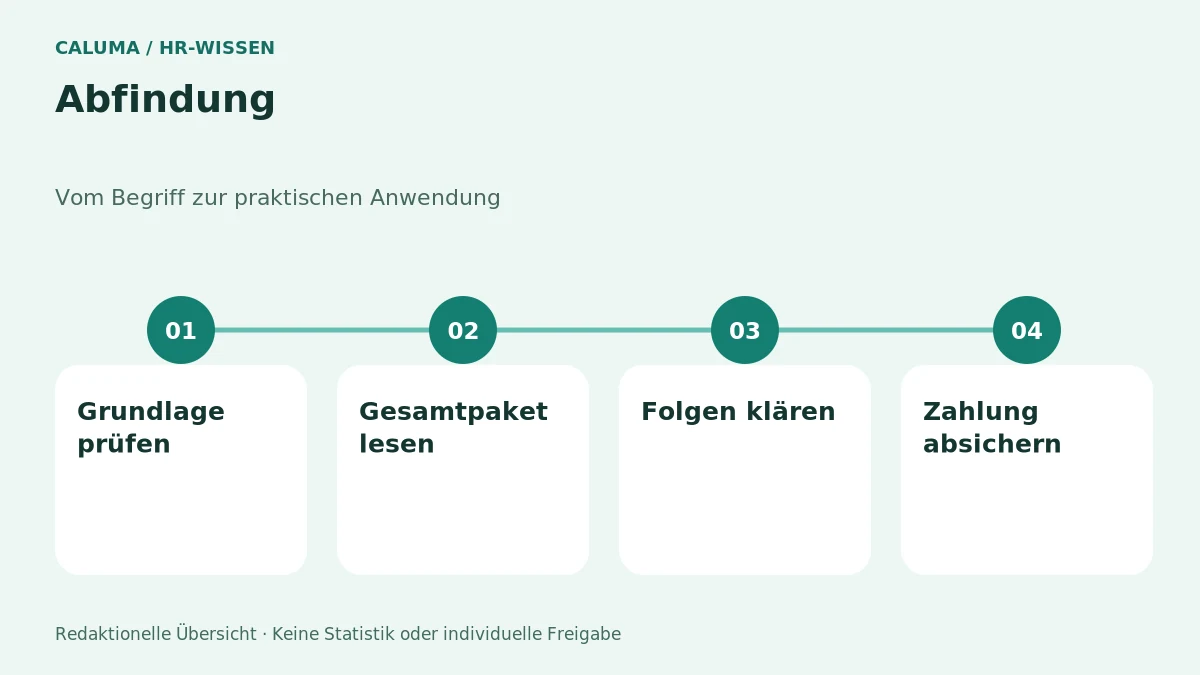 Abfindung – grafische Orientierung