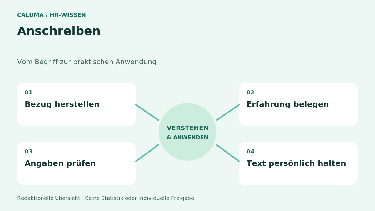 Anschreiben – grafische Orientierung