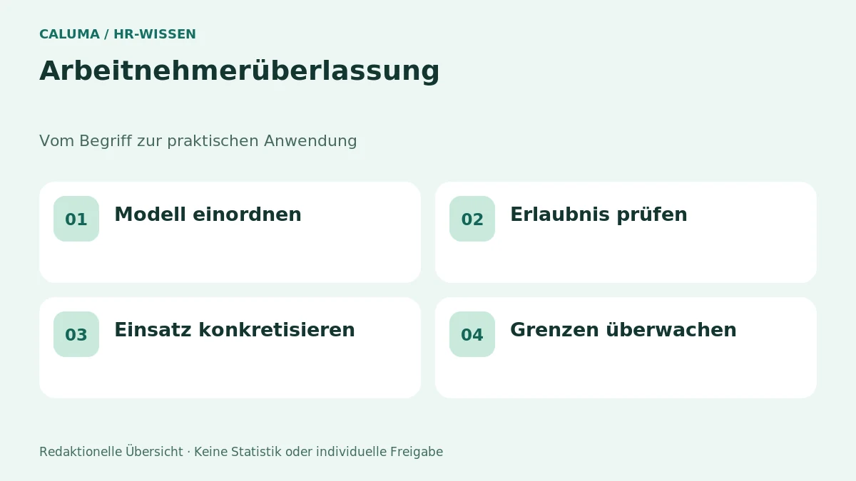 Arbeitnehmerüberlassung – grafische Orientierung
