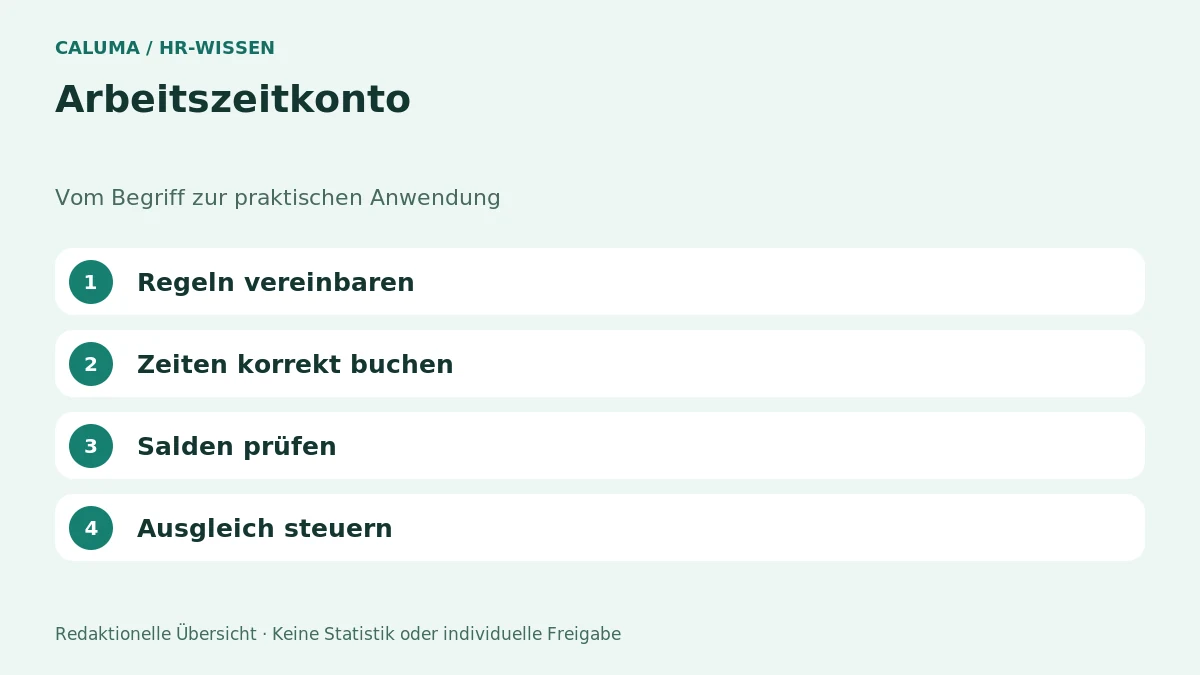 Arbeitszeitkonto – grafische Orientierung
