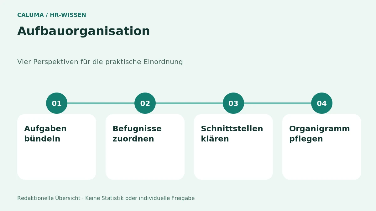 Aufbauorganisation – grafische Orientierung