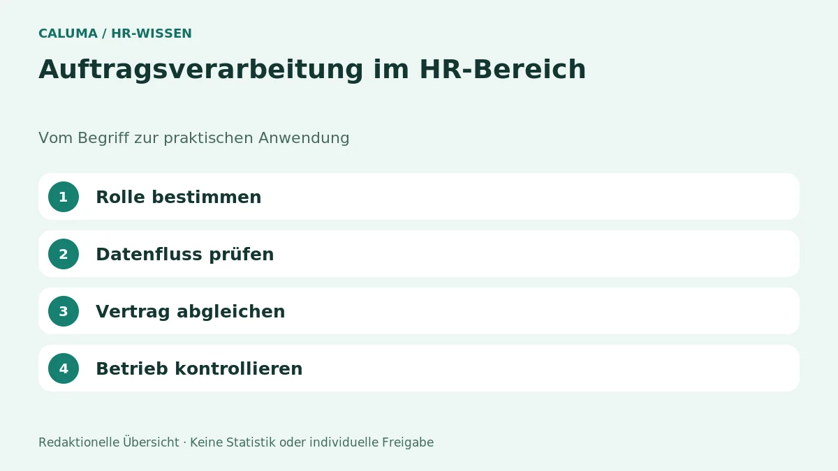 Auftragsverarbeitung im HR-Bereich – grafische Orientierung