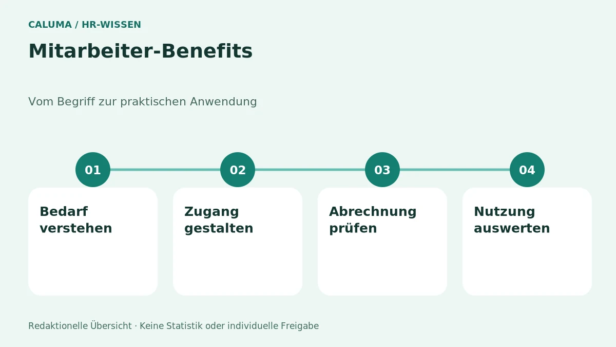 Mitarbeiter-Benefits – grafische Orientierung