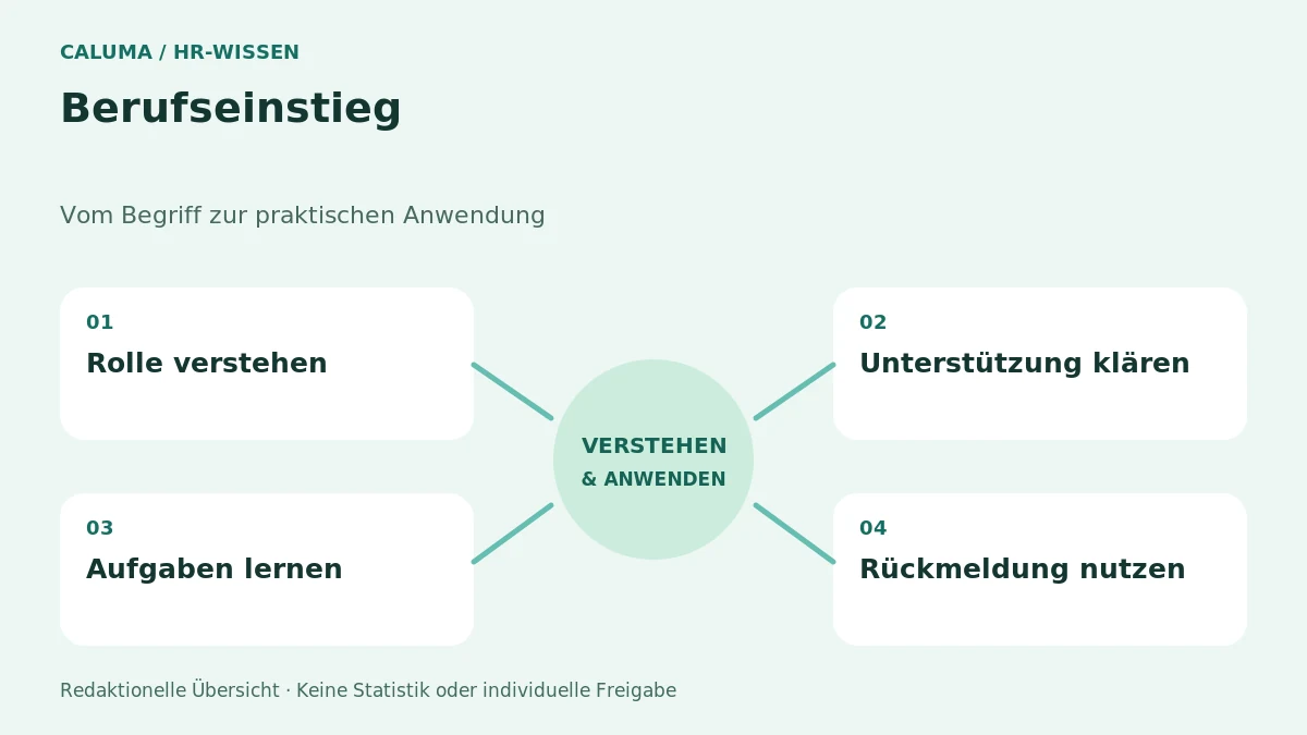Berufseinstieg – grafische Orientierung