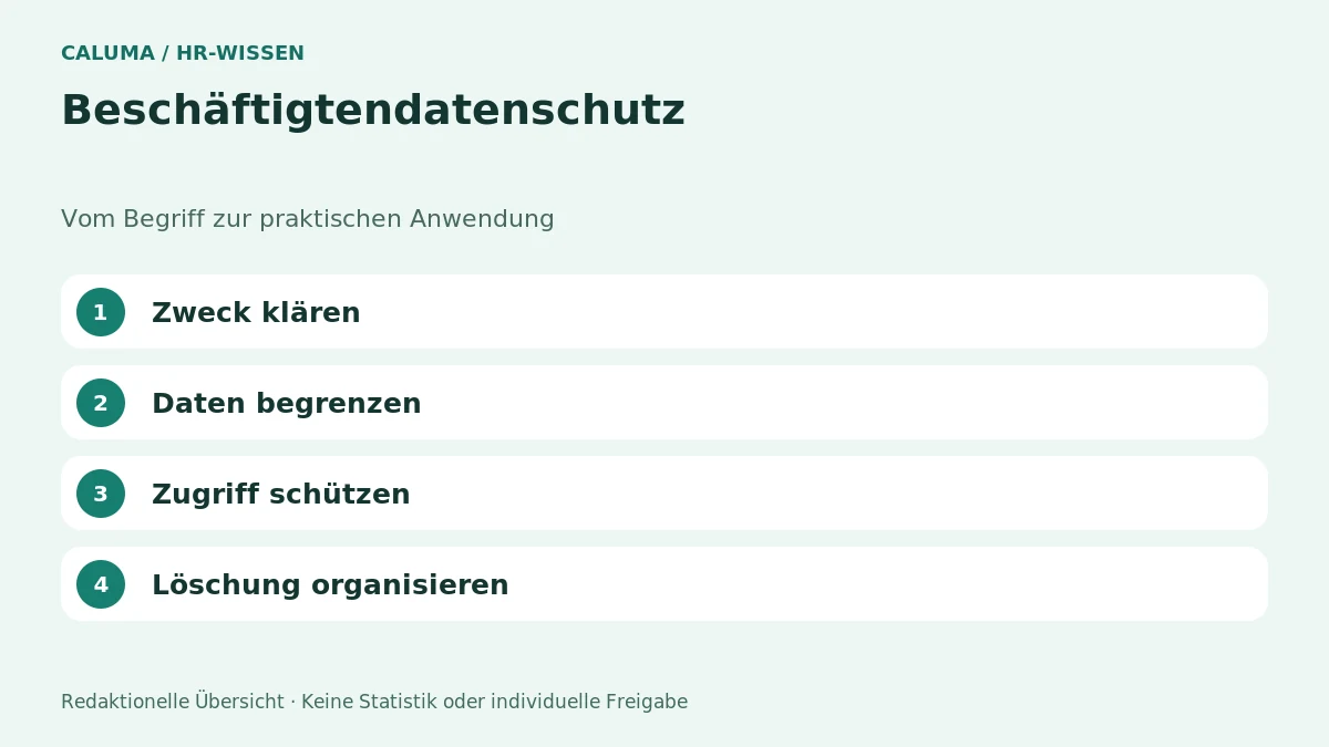 Beschäftigtendatenschutz – grafische Orientierung
