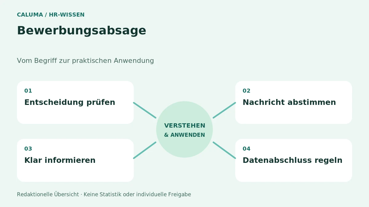 Bewerbungsabsage – grafische Orientierung