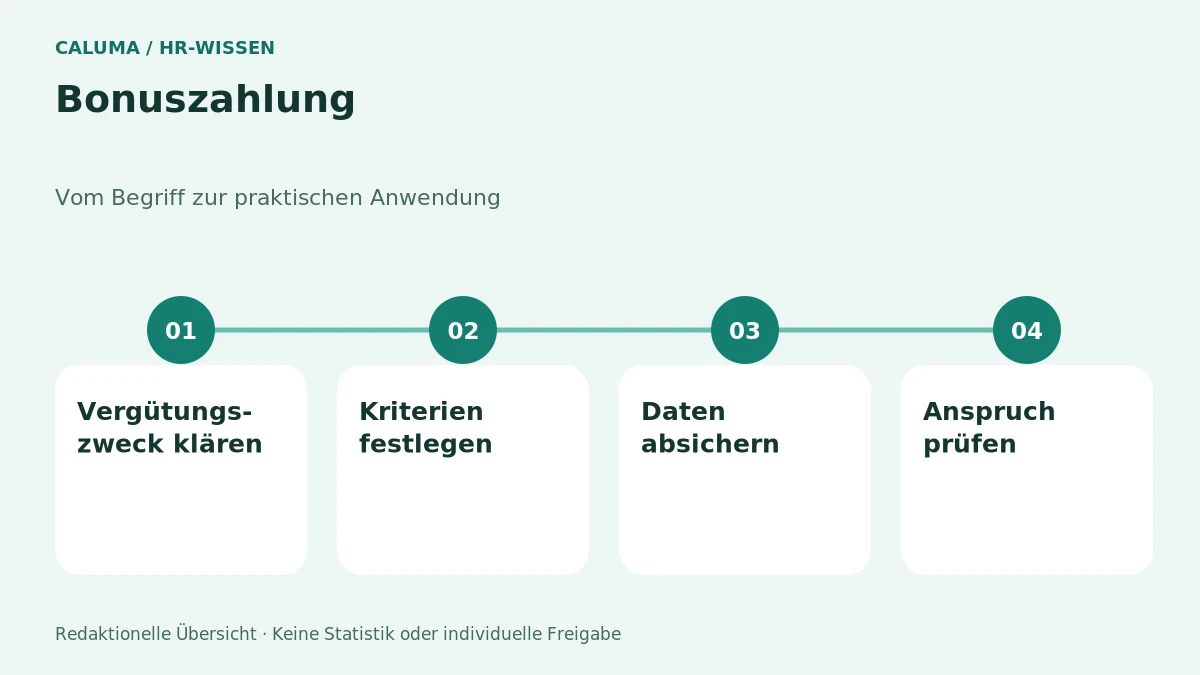 Bonuszahlung – grafische Orientierung