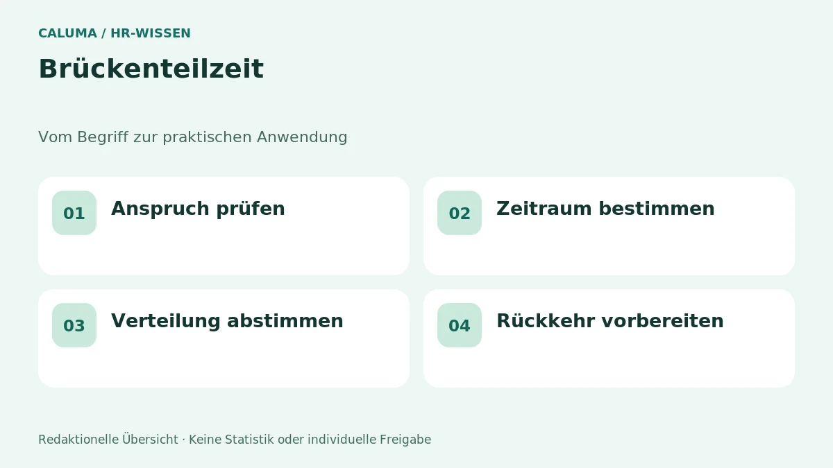 Brückenteilzeit – grafische Orientierung