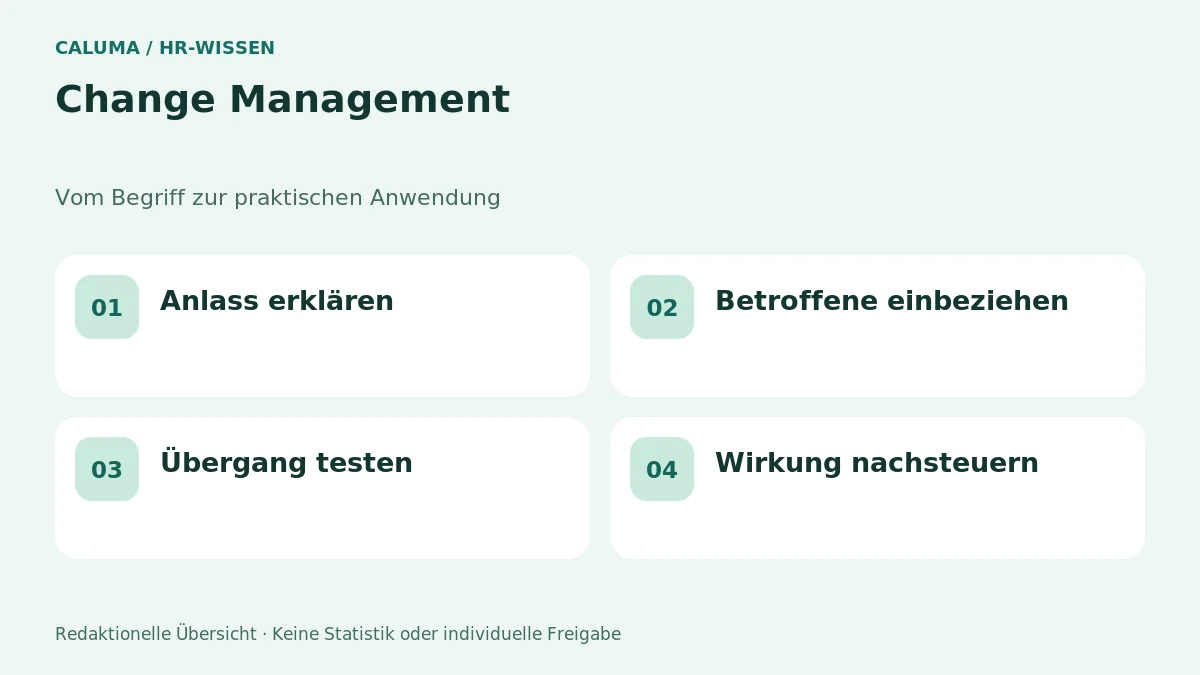 Change Management – grafische Orientierung