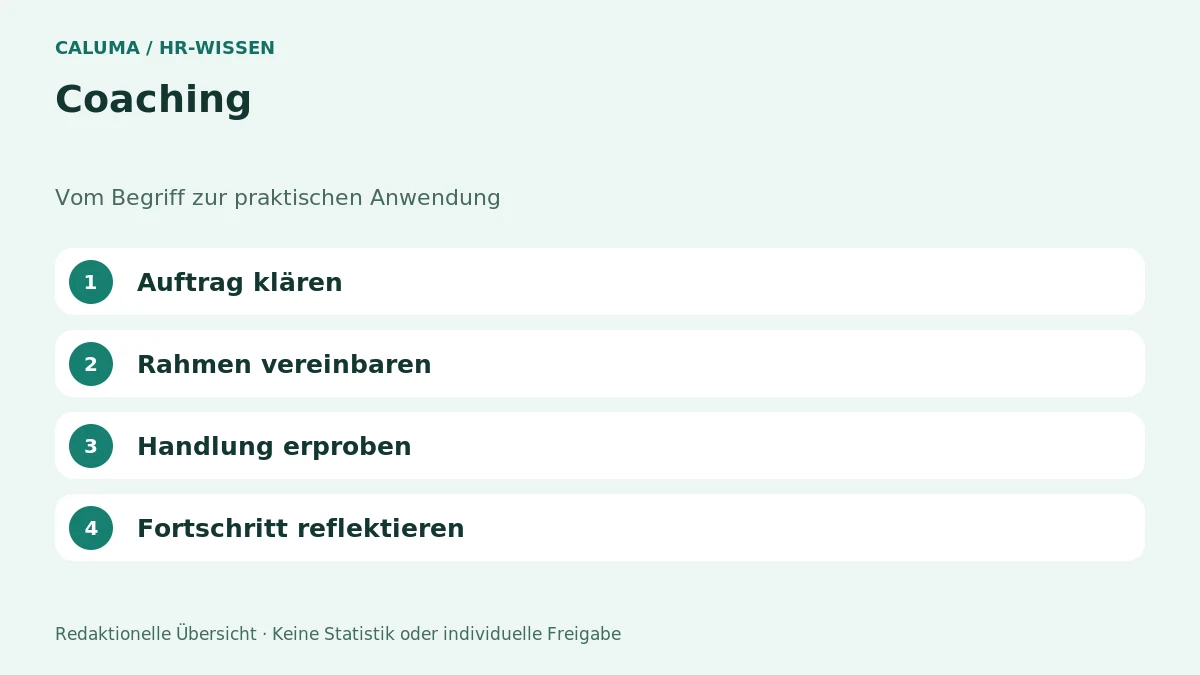 Coaching – grafische Orientierung
