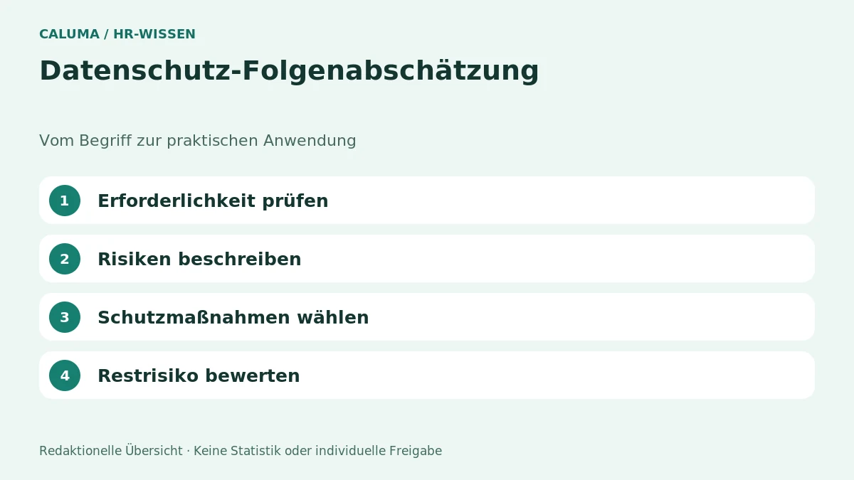 Datenschutz-Folgenabschätzung – grafische Orientierung
