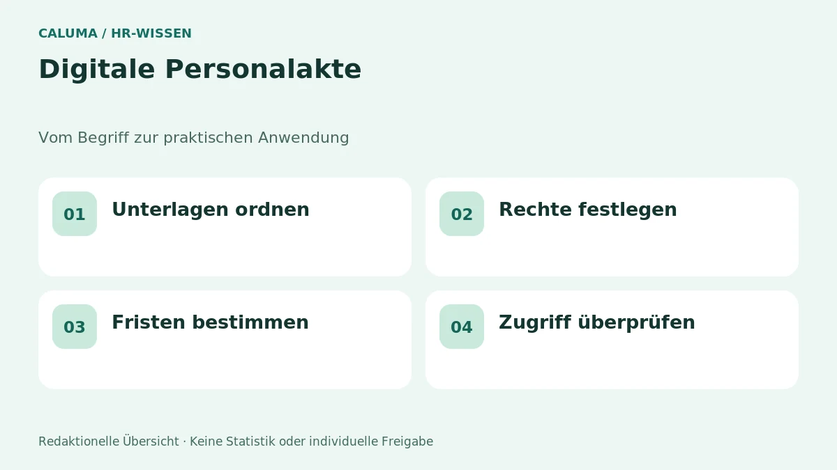 Digitale Personalakte – grafische Orientierung