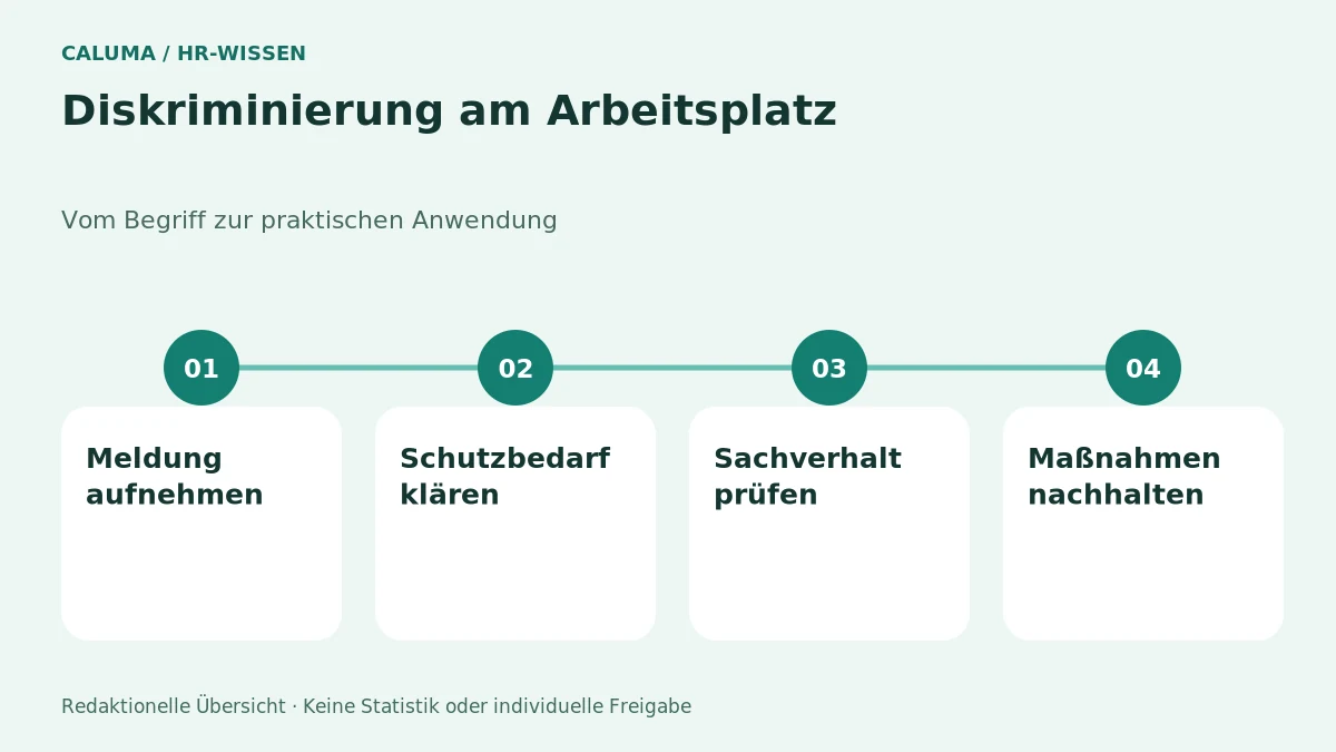 Diskriminierung am Arbeitsplatz – grafische Orientierung