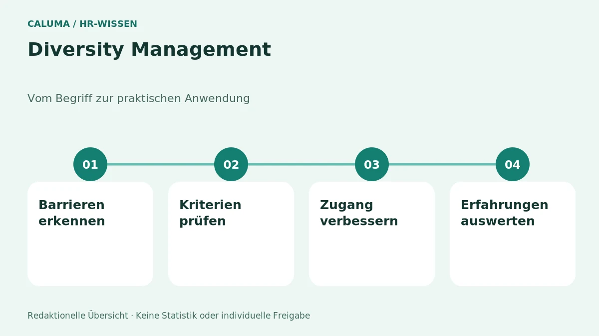 Diversity Management – grafische Orientierung