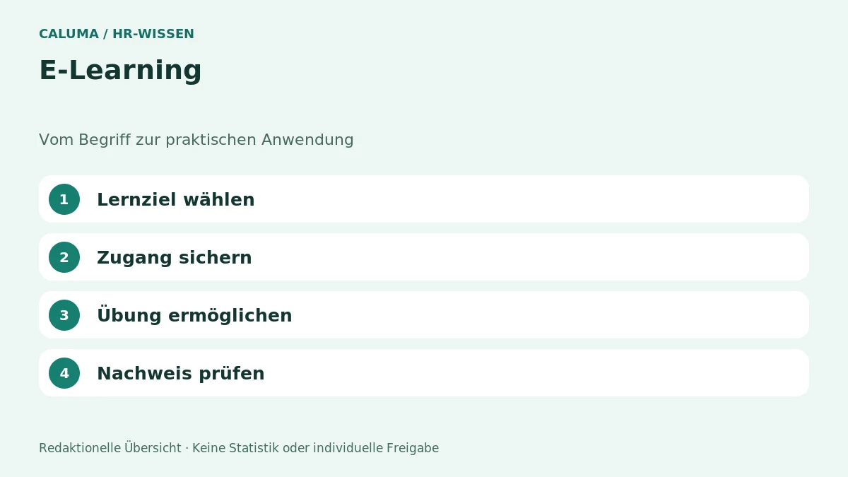E-Learning – grafische Orientierung