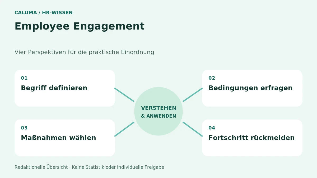 Employee Engagement – grafische Orientierung