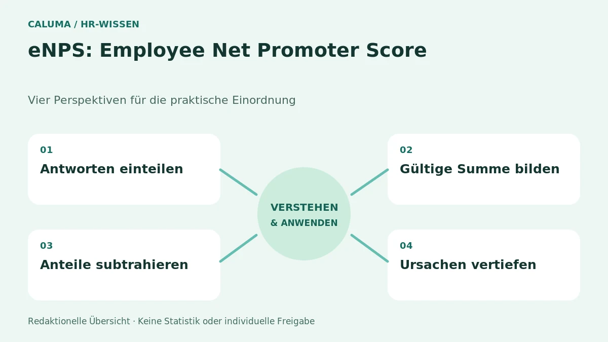 eNPS: Employee Net Promoter Score – grafische Orientierung