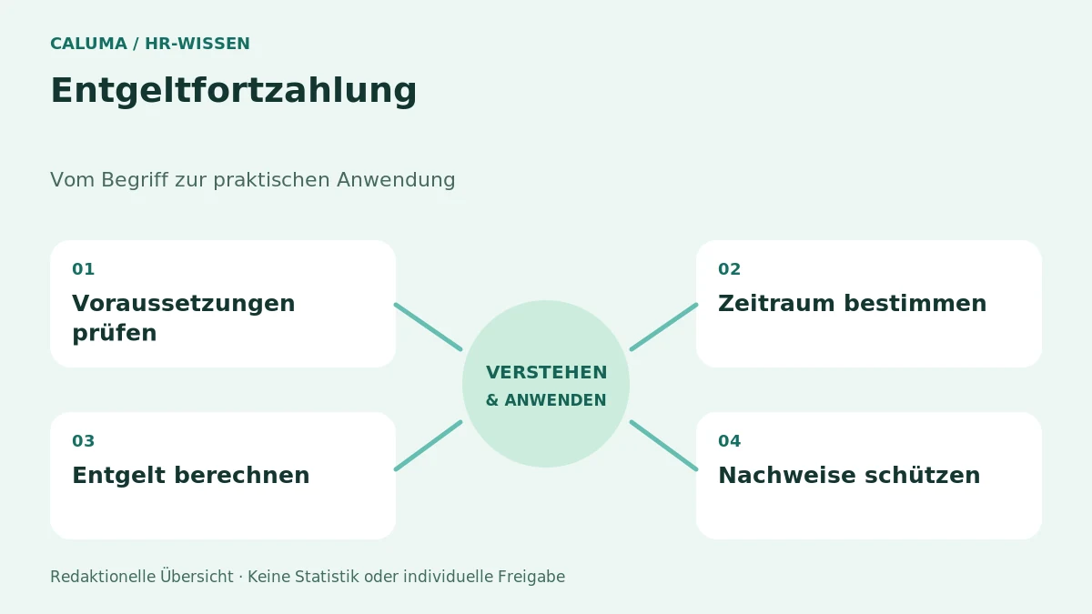 Entgeltfortzahlung – grafische Orientierung