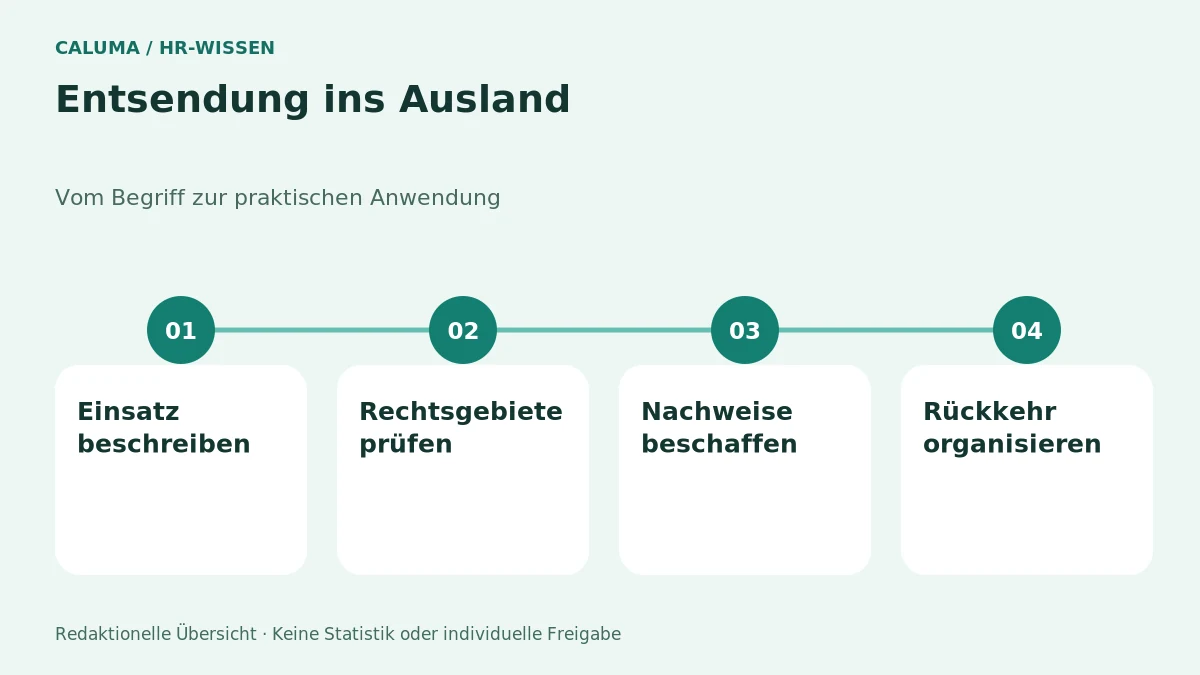 Entsendung ins Ausland – grafische Orientierung