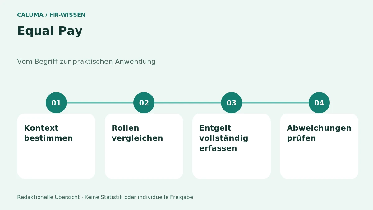 Equal Pay – grafische Orientierung