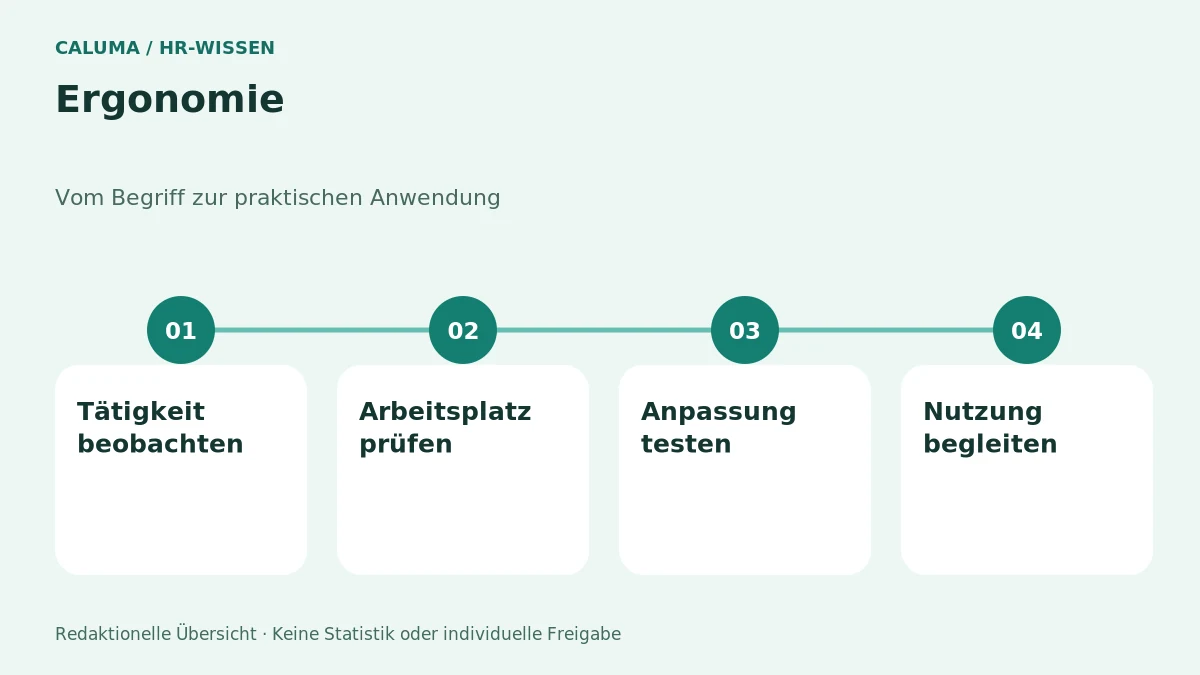 Ergonomie – grafische Orientierung