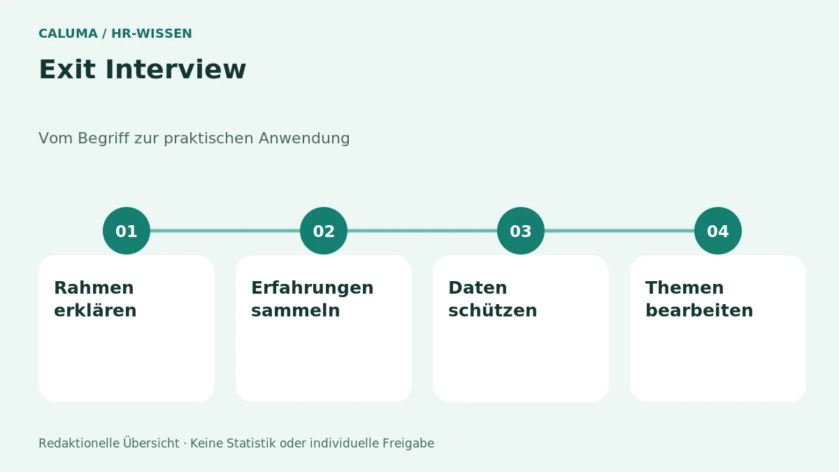 Exit Interview – grafische Orientierung