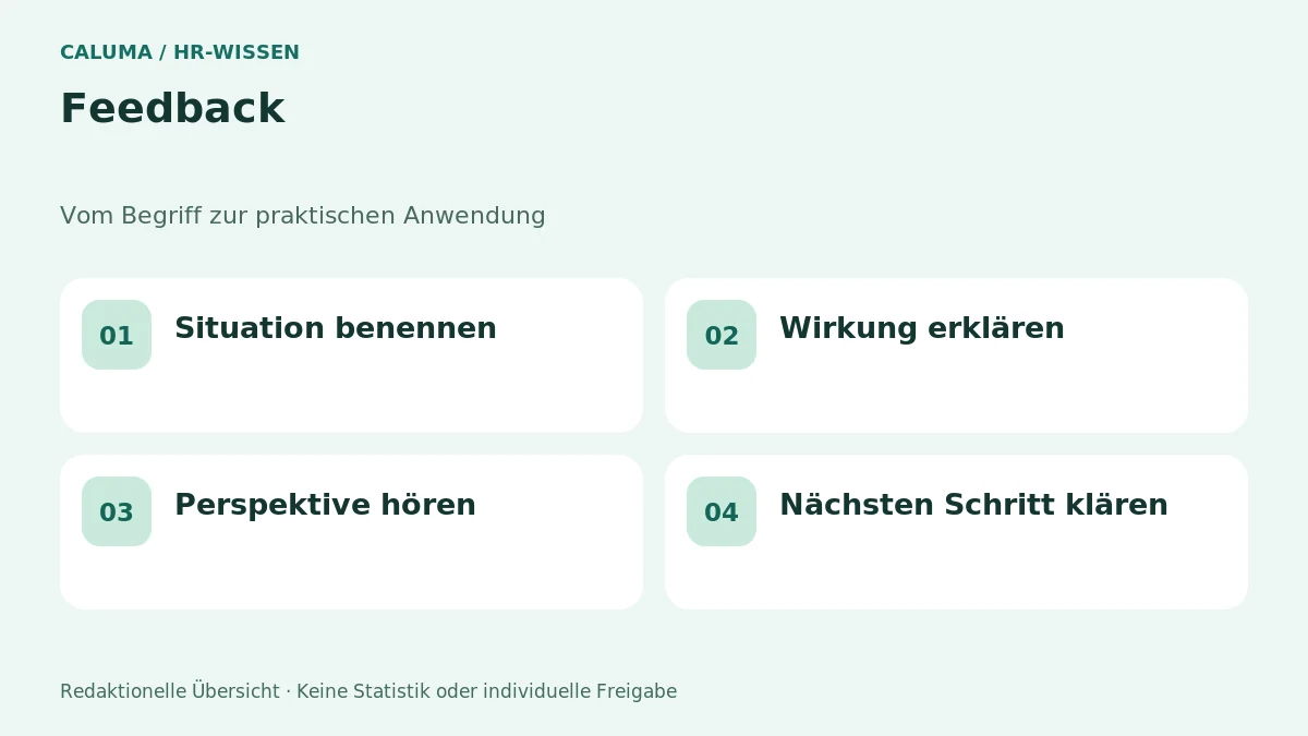 Feedback – grafische Orientierung