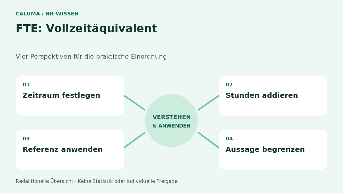 FTE-Rechner – grafische Orientierung