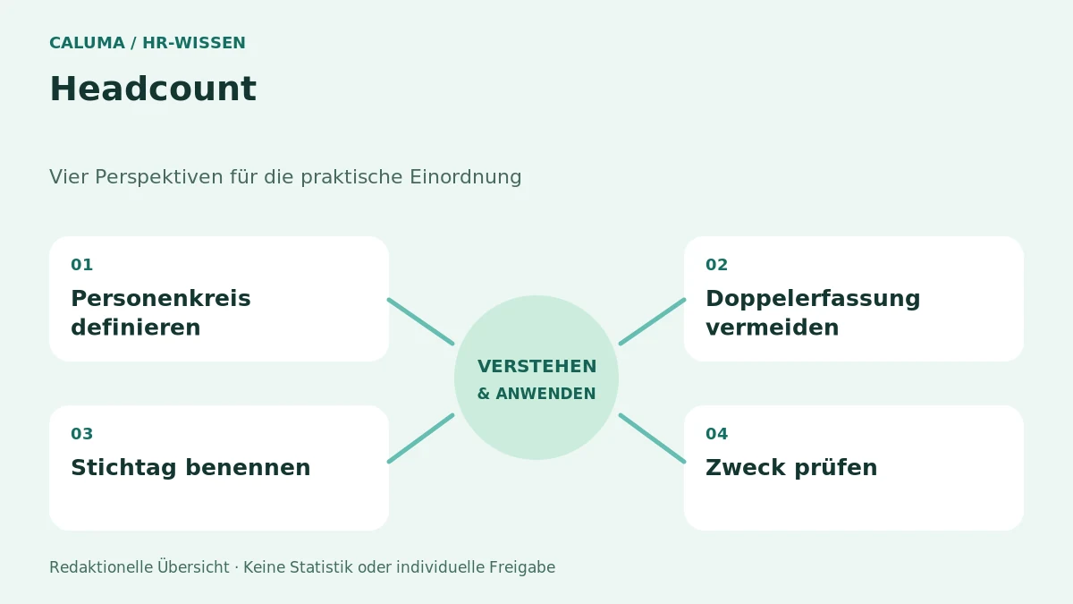 Headcount – grafische Orientierung