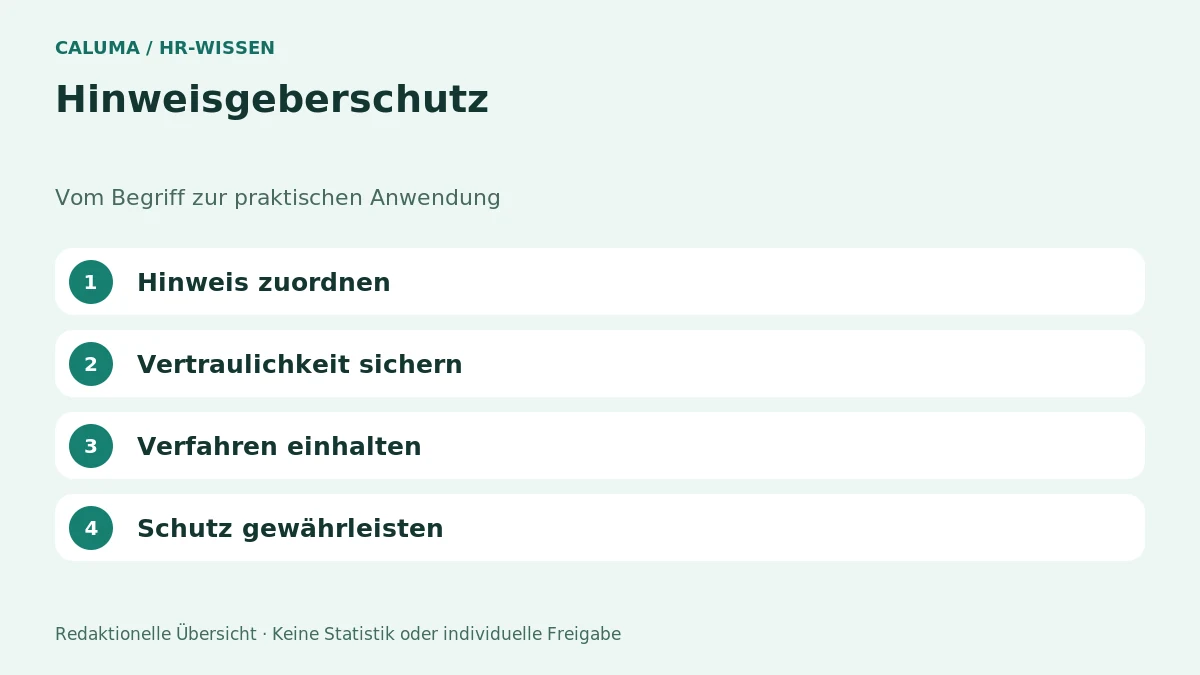 Hinweisgeberschutz – grafische Orientierung