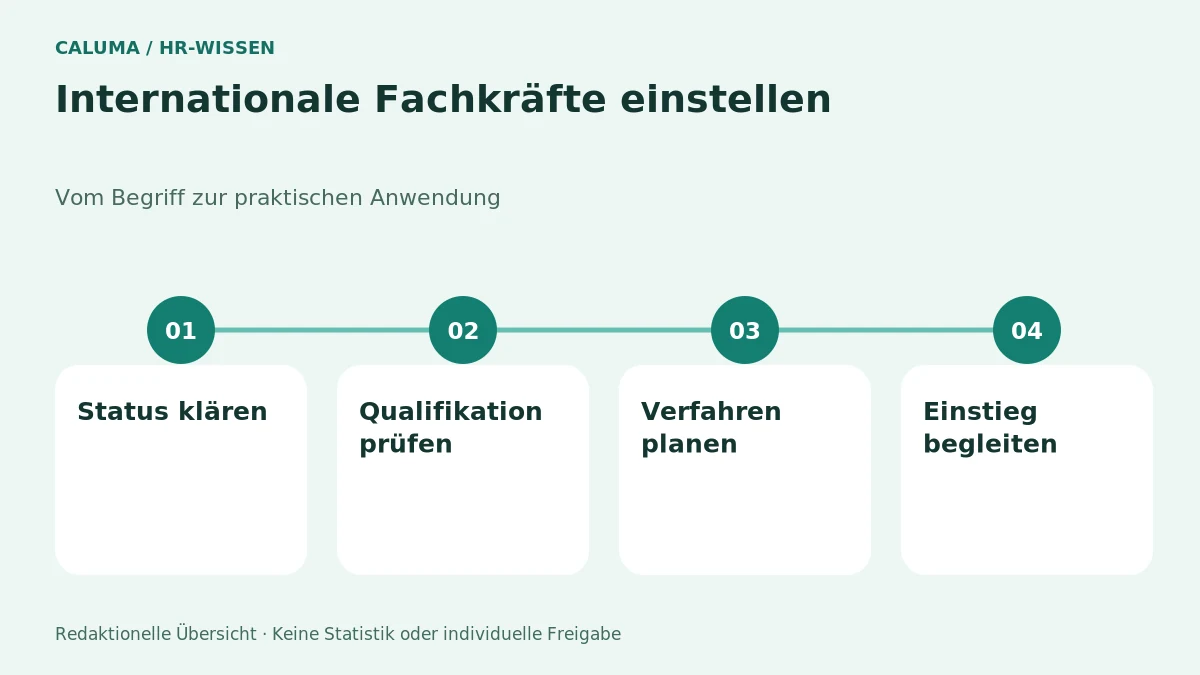Internationale Fachkräfte einstellen – grafische Orientierung