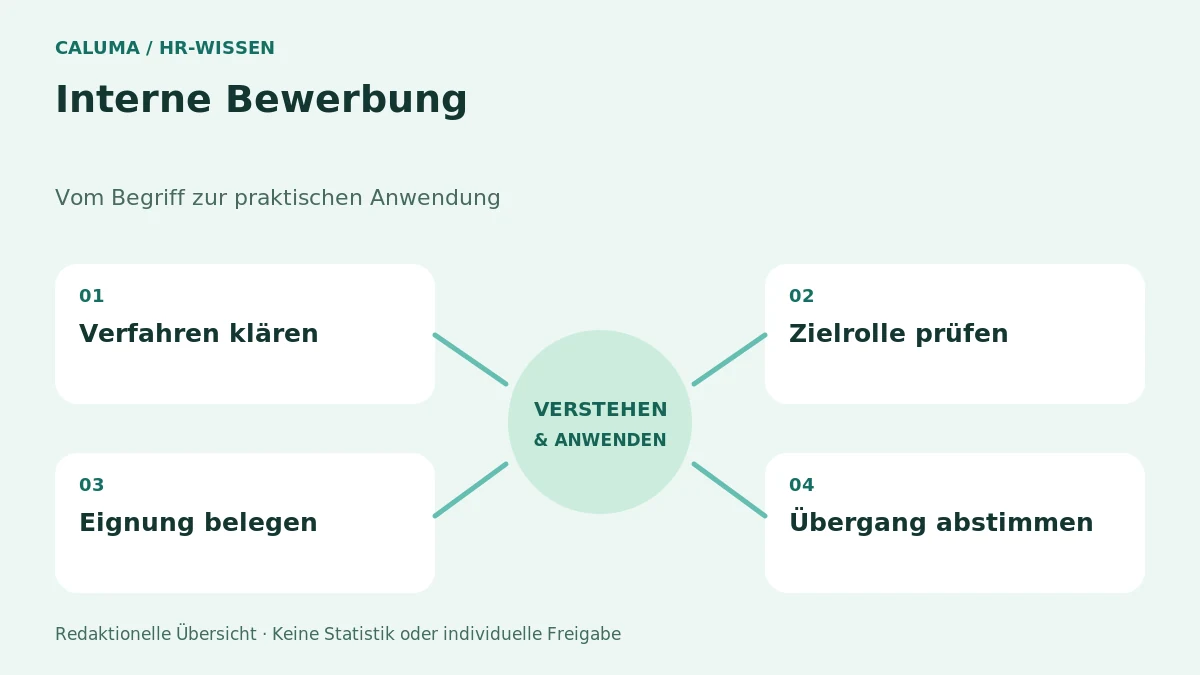 Interne Bewerbung – grafische Orientierung