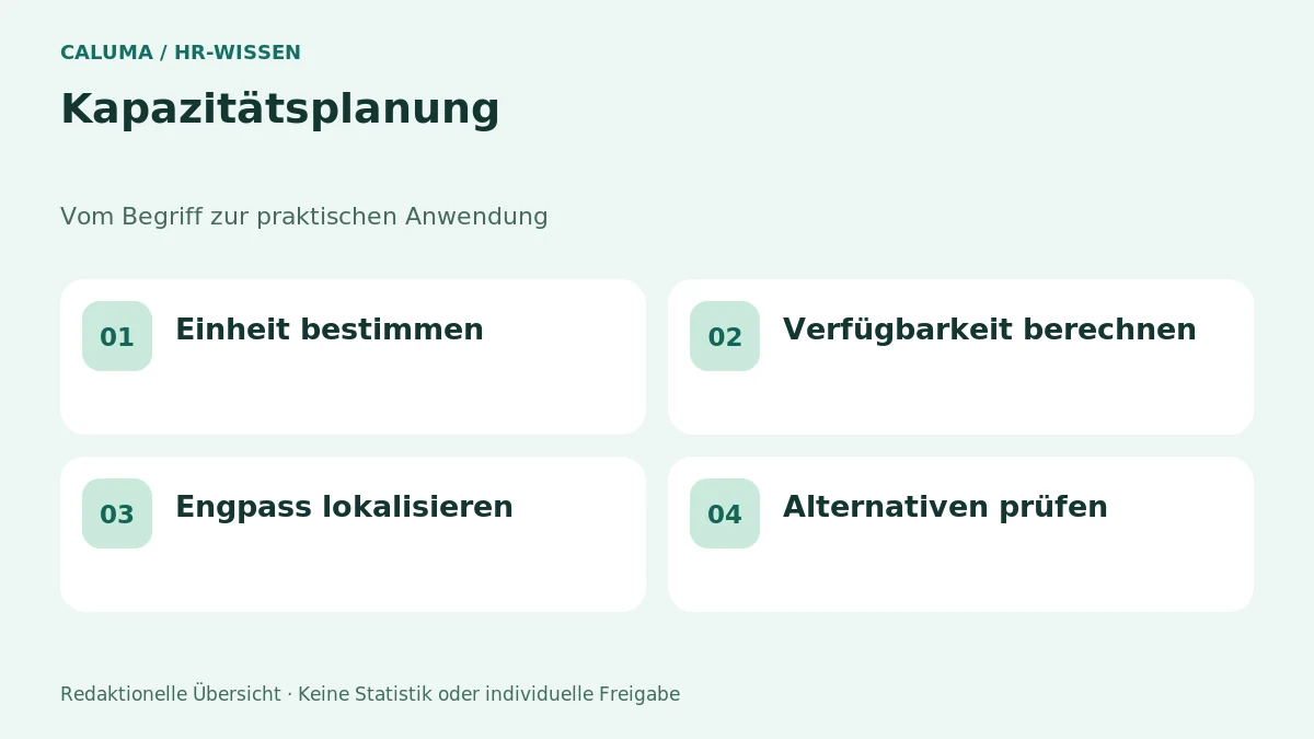 Kapazitätsplanung – grafische Orientierung