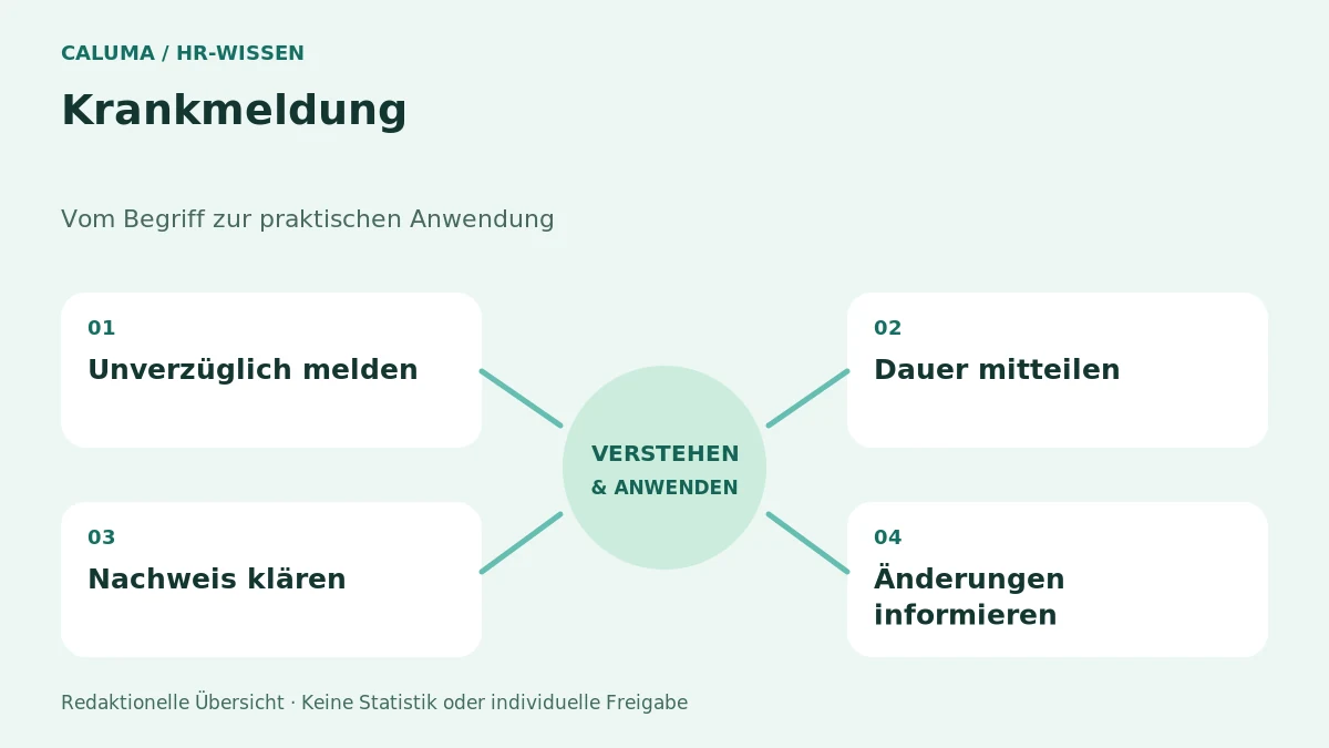 Krankmeldung – grafische Orientierung
