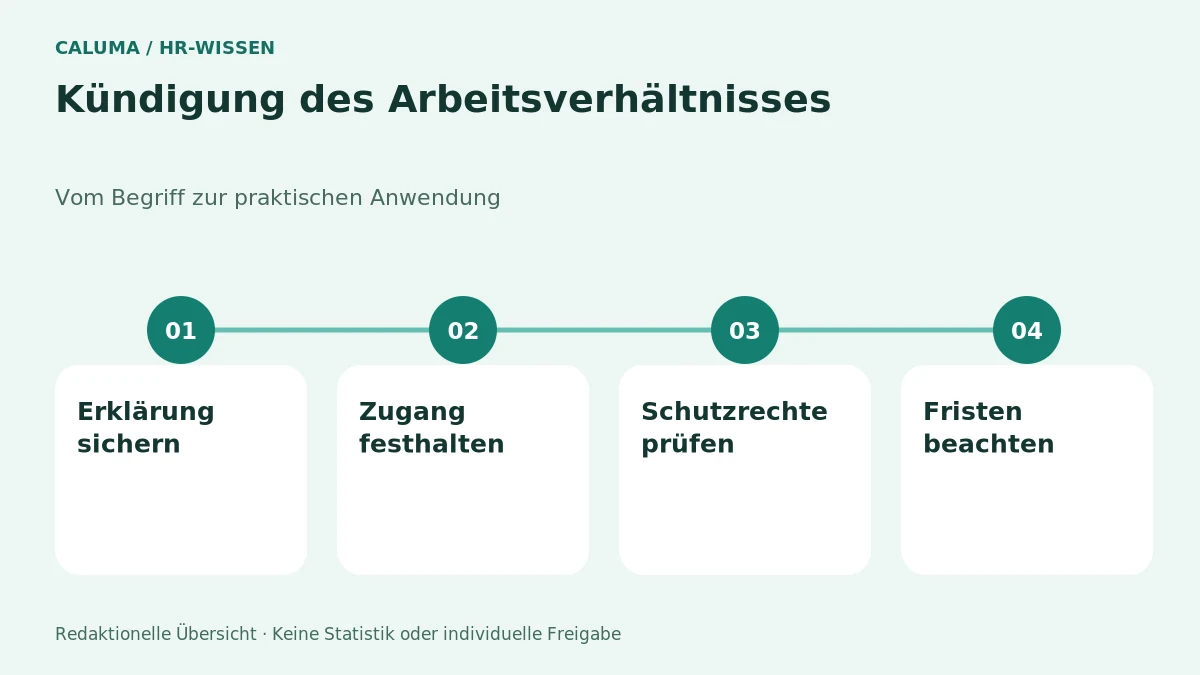 Kündigung des Arbeitsverhältnisses – grafische Orientierung