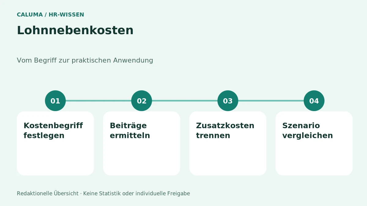 Lohnnebenkosten – grafische Orientierung