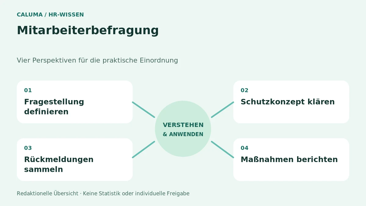 Mitarbeiterbefragung – grafische Orientierung