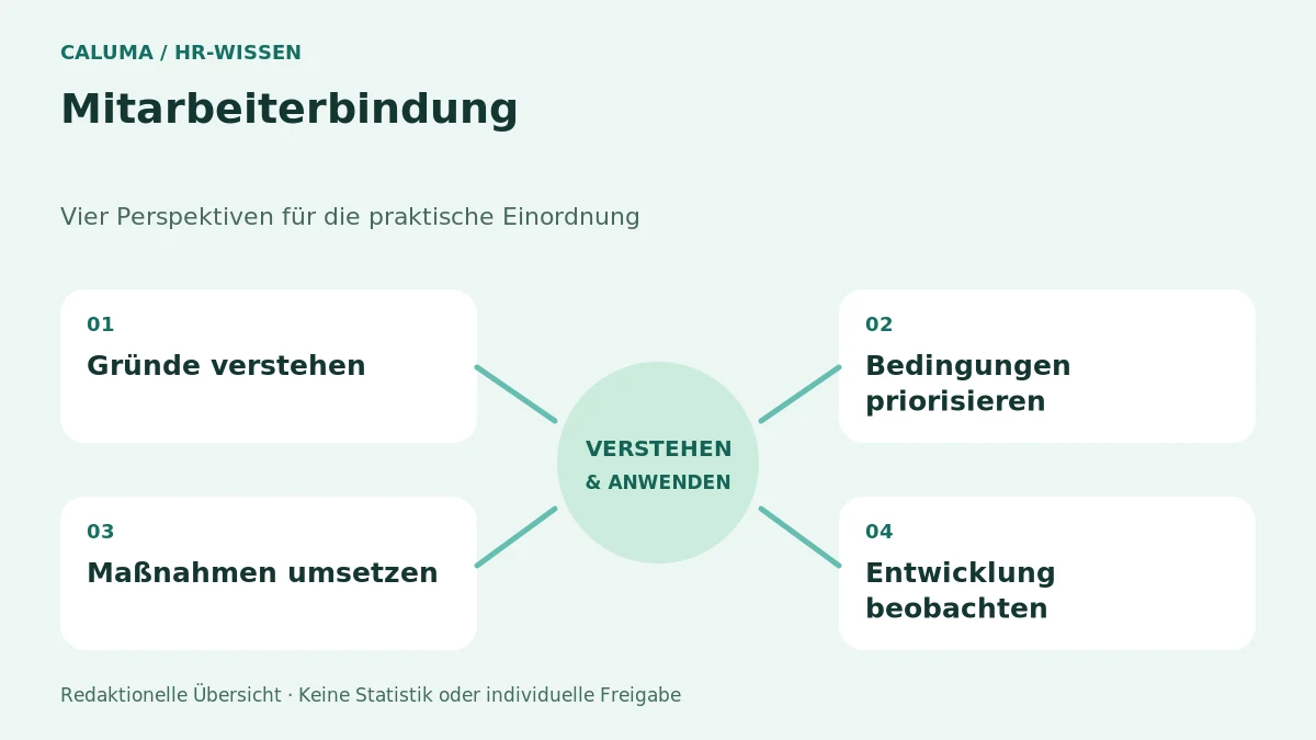 Mitarbeiterbindung – grafische Orientierung