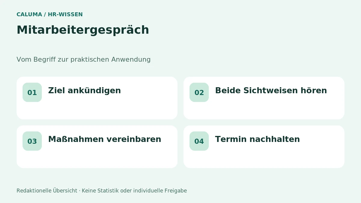 Mitarbeitergespräch – grafische Orientierung