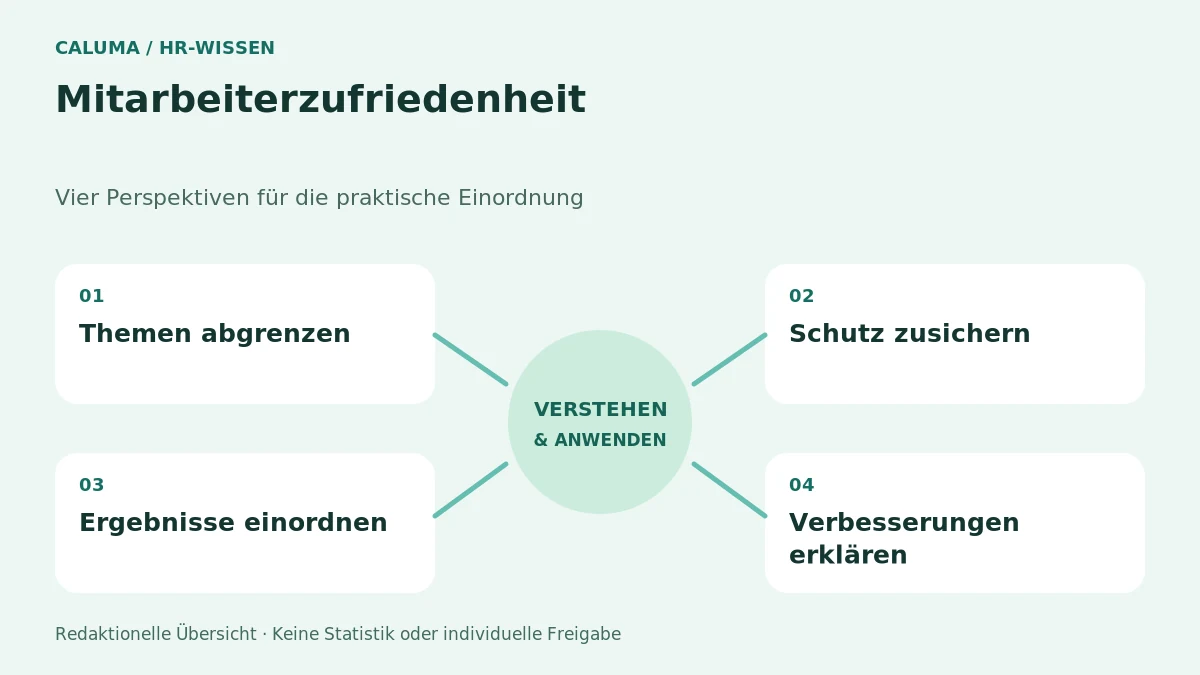 Mitarbeiterzufriedenheit – grafische Orientierung
