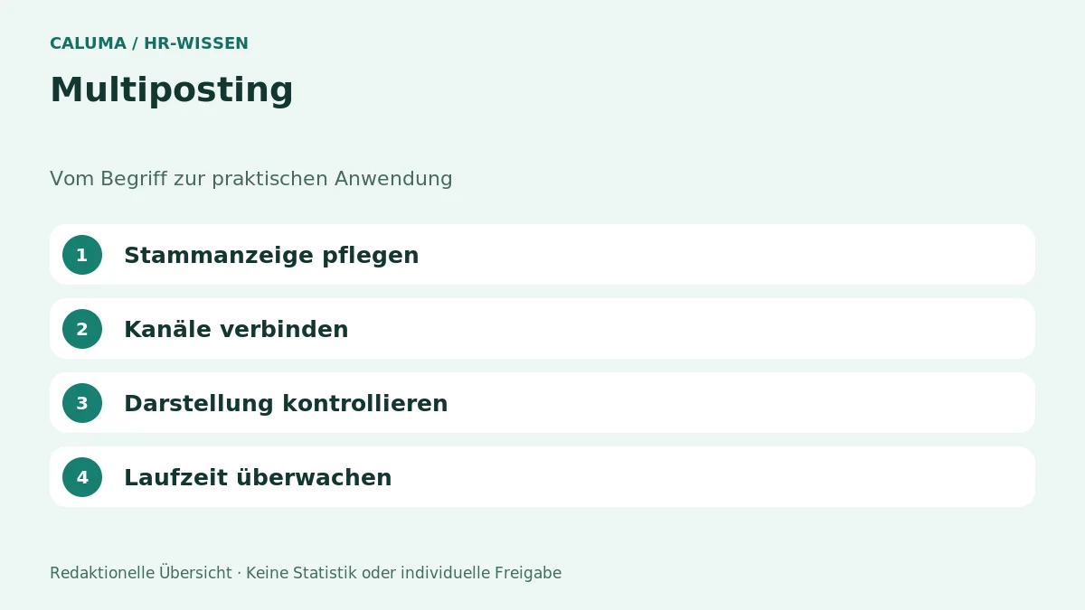 Multiposting – grafische Orientierung