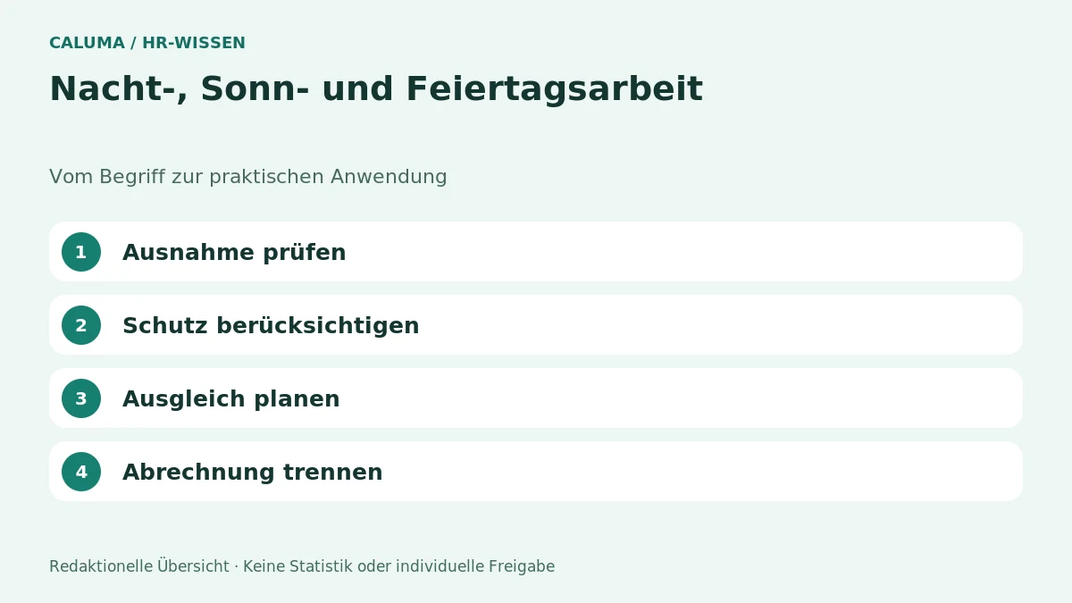 Nacht-, Sonn- und Feiertagsarbeit – grafische Orientierung