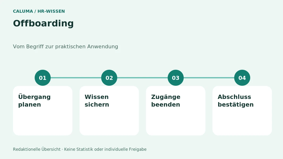 Offboarding – grafische Orientierung