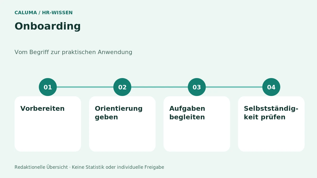 Onboarding – grafische Orientierung