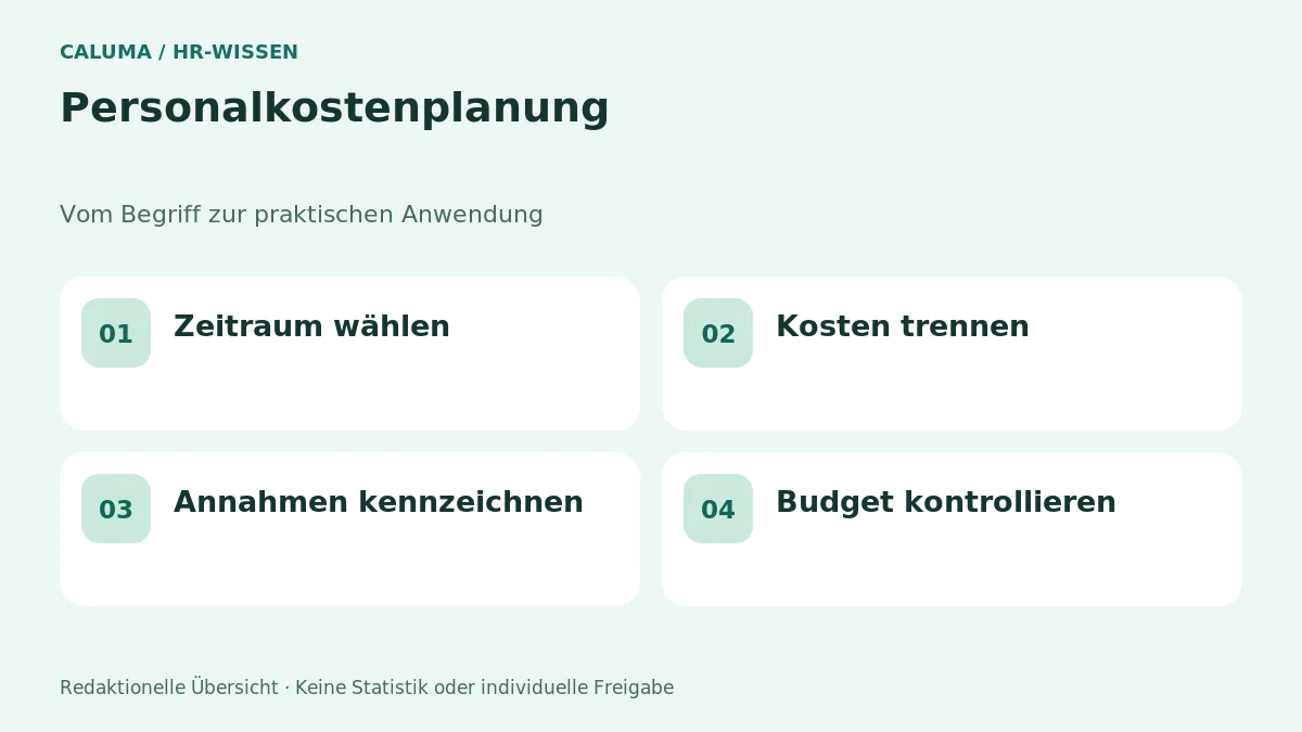 Personalkostenplanung – grafische Orientierung