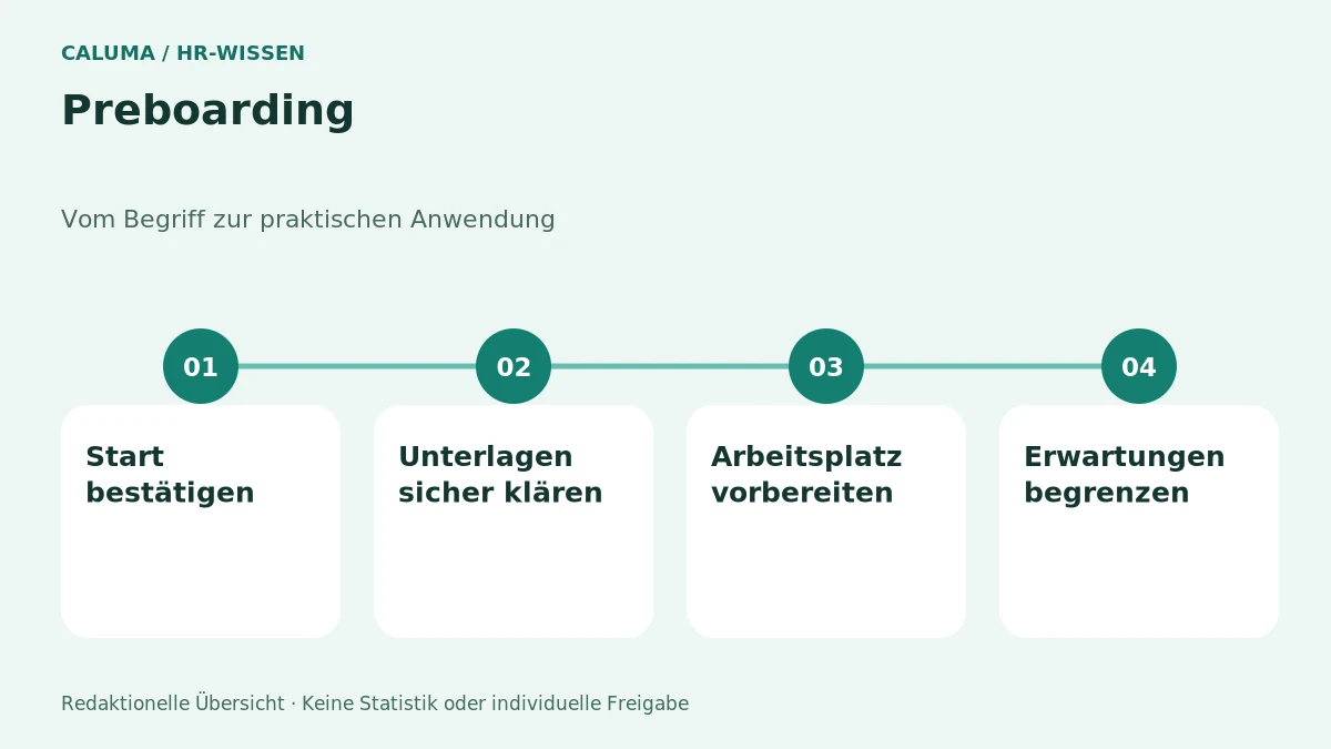 Preboarding – grafische Orientierung