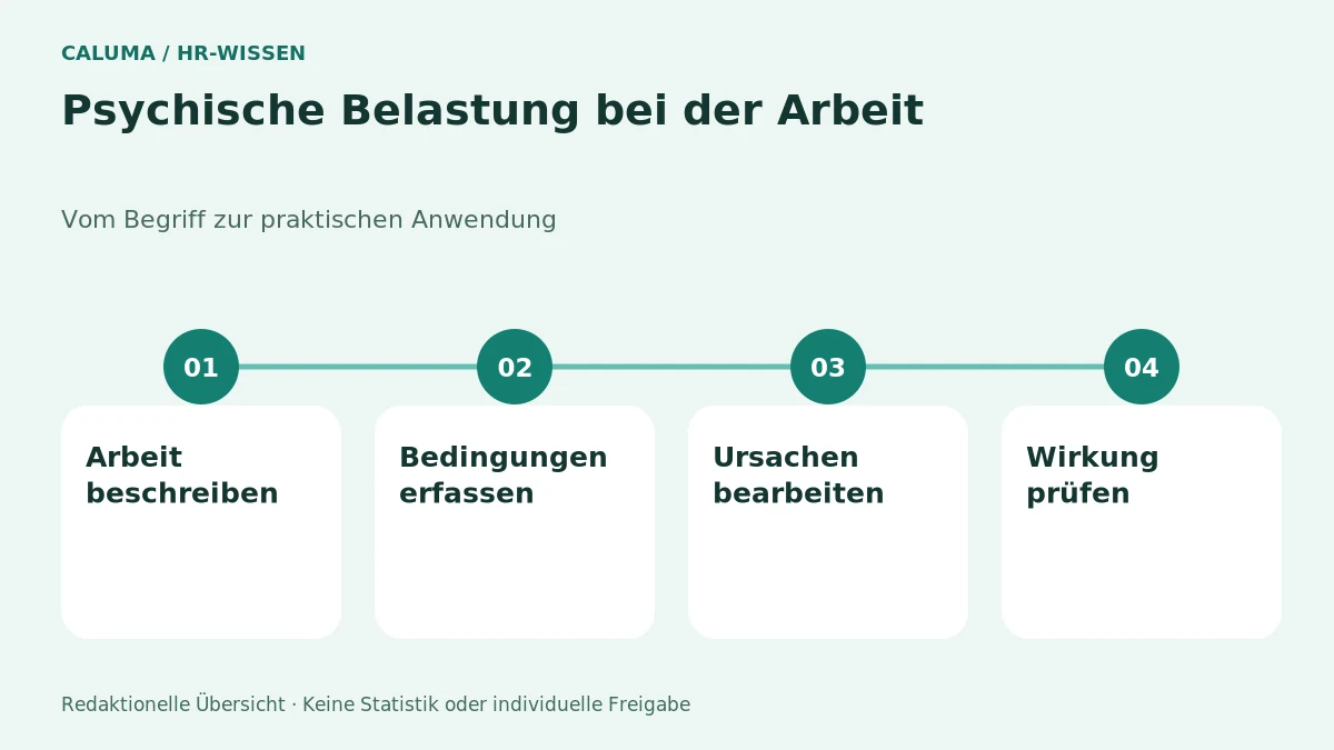 Psychische Belastung bei der Arbeit – grafische Orientierung