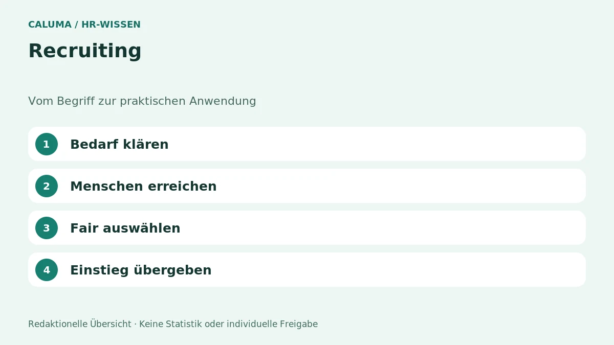 Recruiting – grafische Orientierung