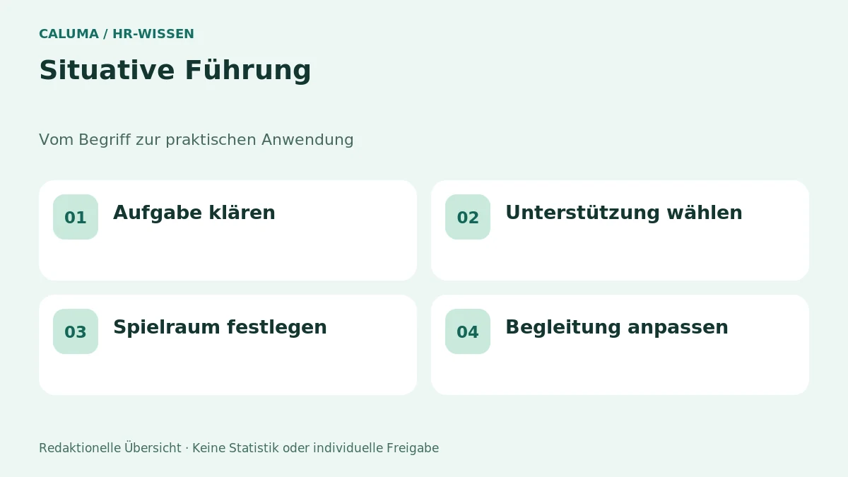 Situative Führung – grafische Orientierung