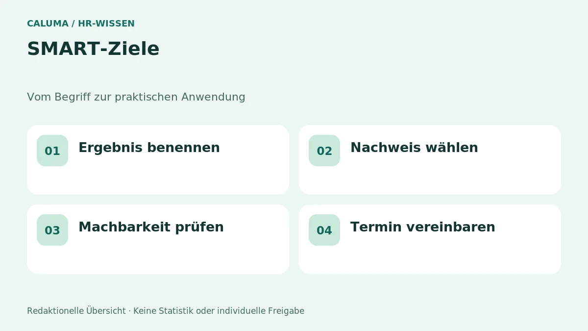 SMART-Ziele – grafische Orientierung
